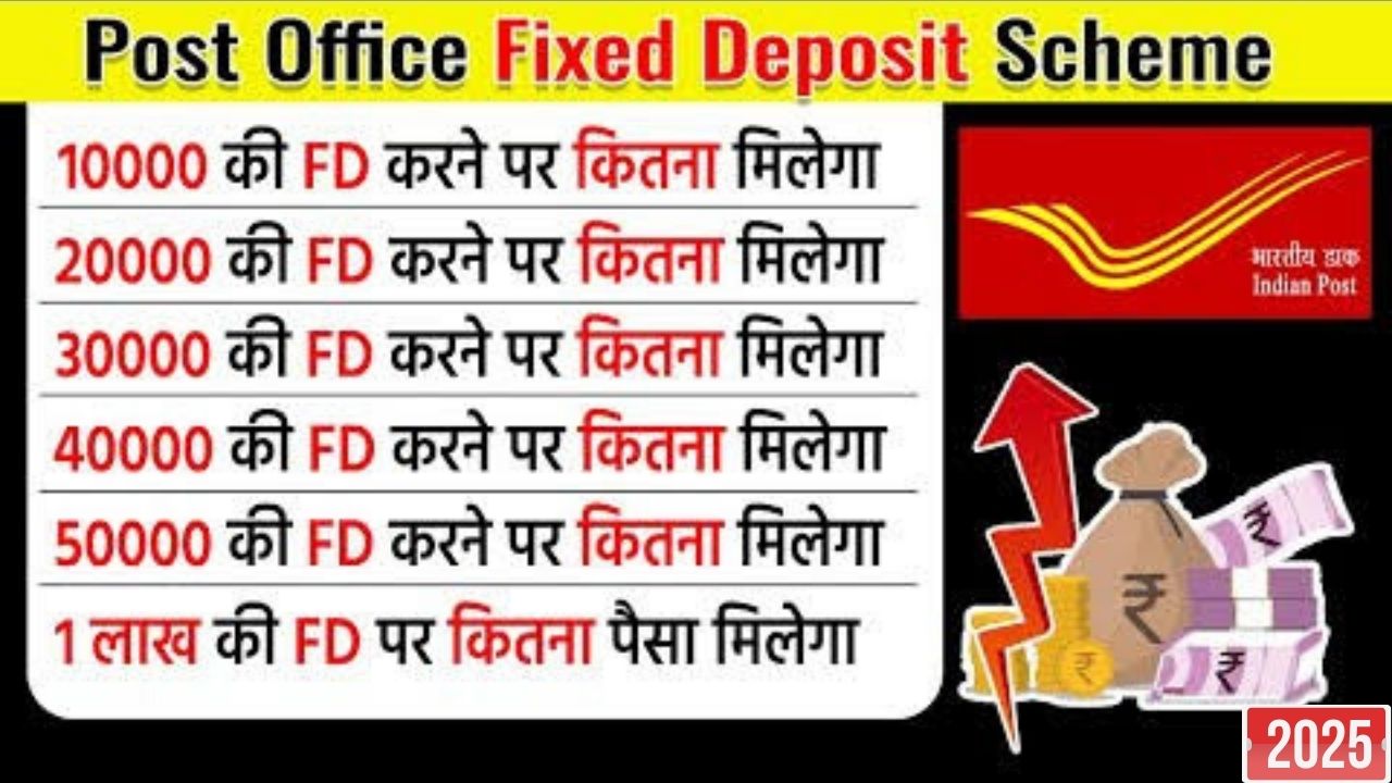 Post office fd