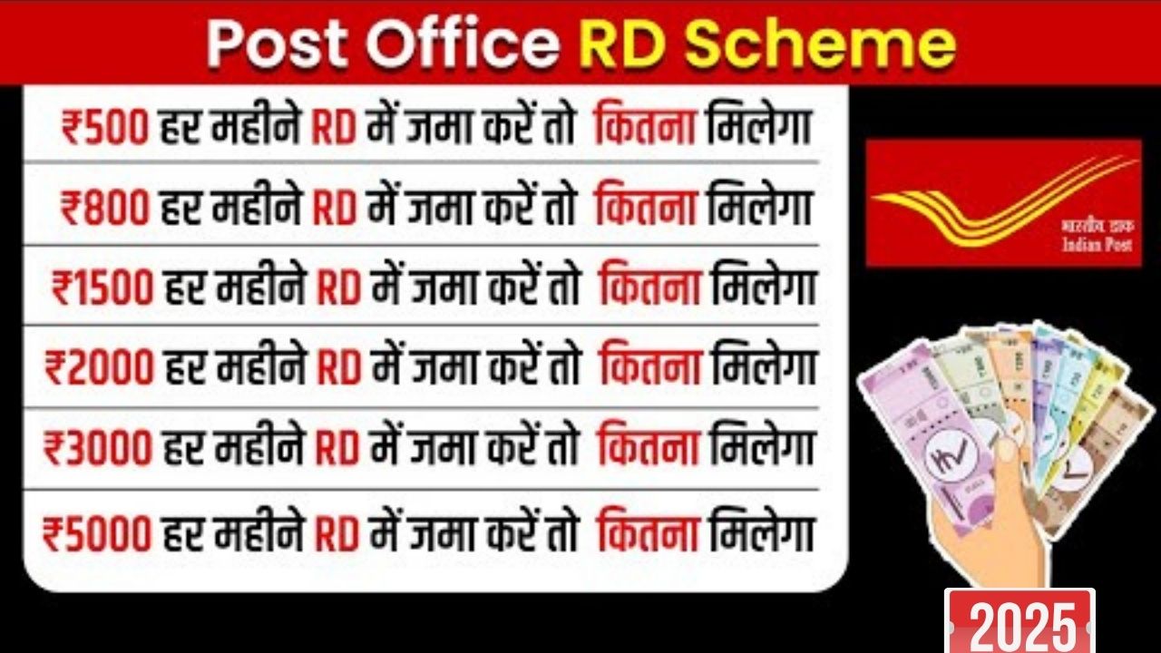 Post office rd